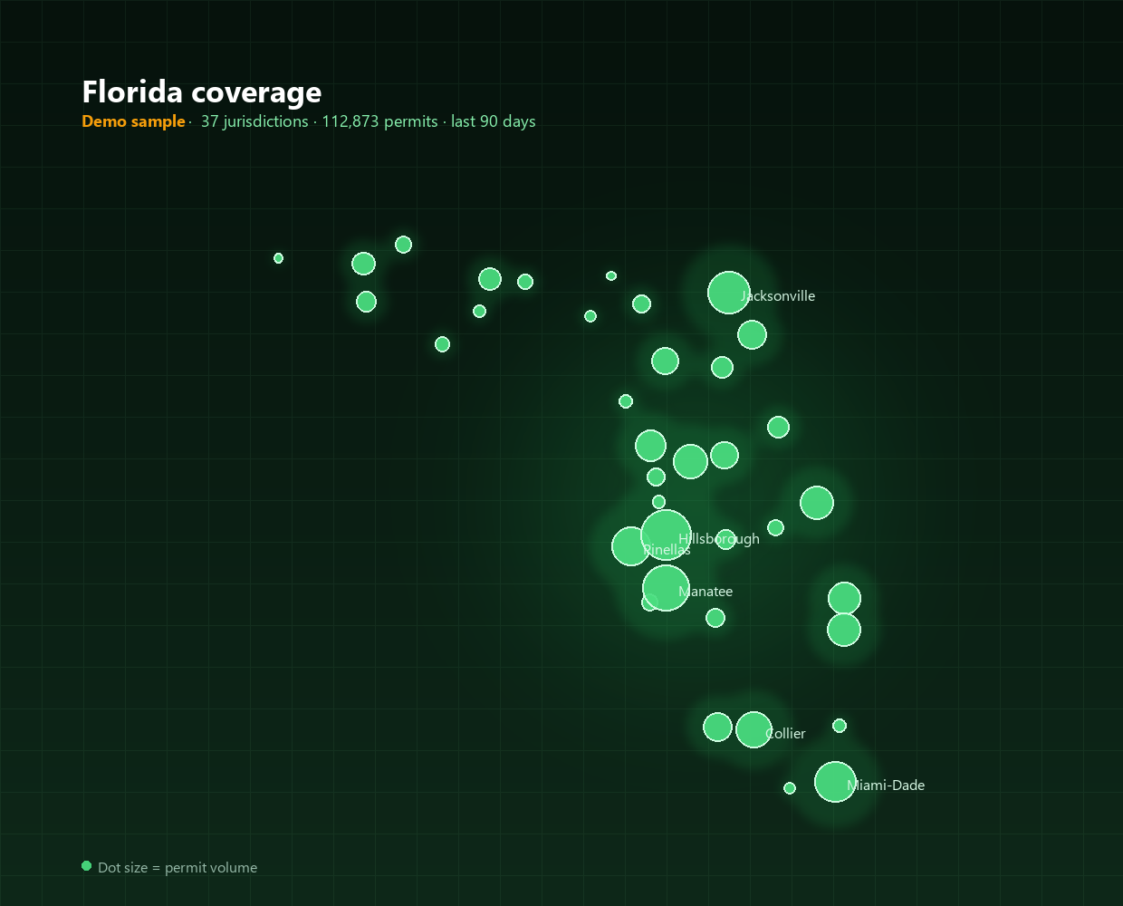 Demo map of Florida with dots sized by construction permit volume across 37 indexed jurisdictions